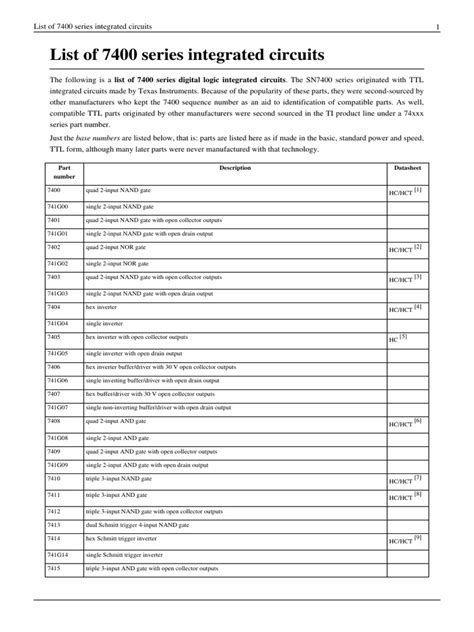 List of 7400.